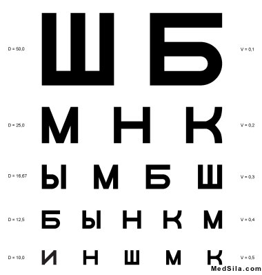 таблица шб